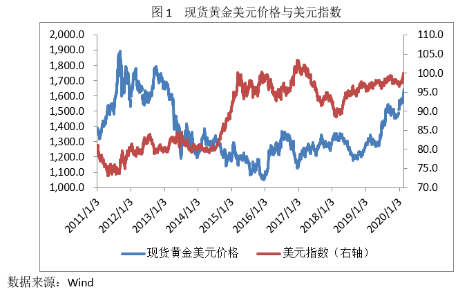 纽约今日国际黄金价格，市场走势与影响因素分析