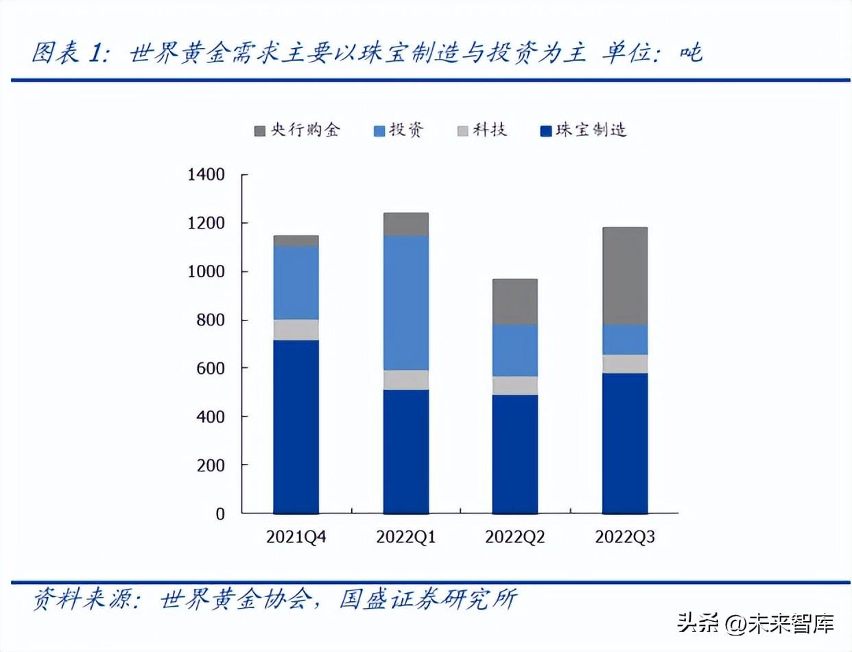 2023年国际金价走势分析