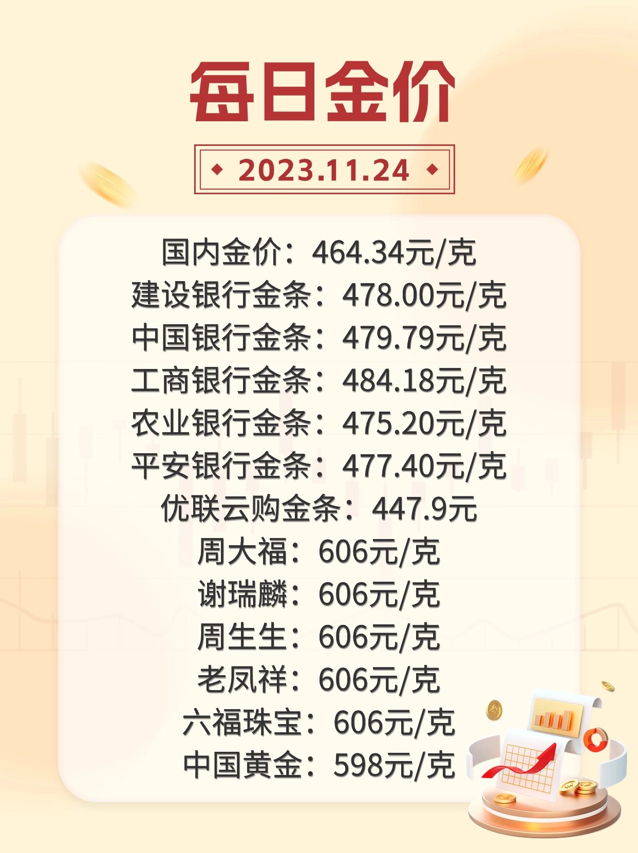 中国银行今日金价概览