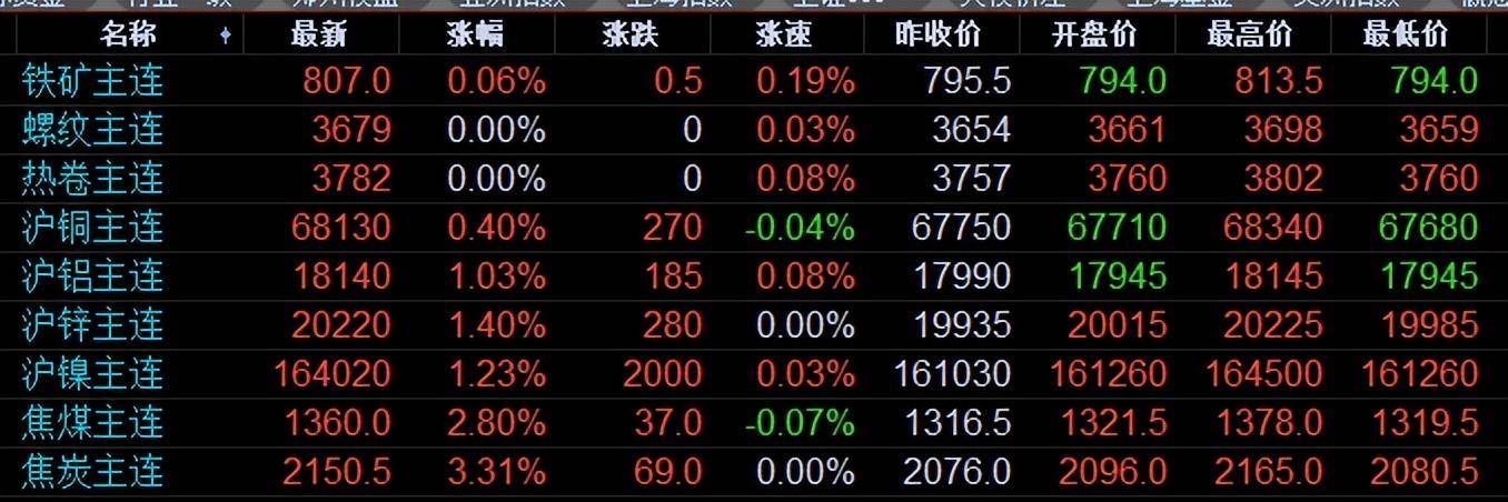 现铜价最新今日行情分析