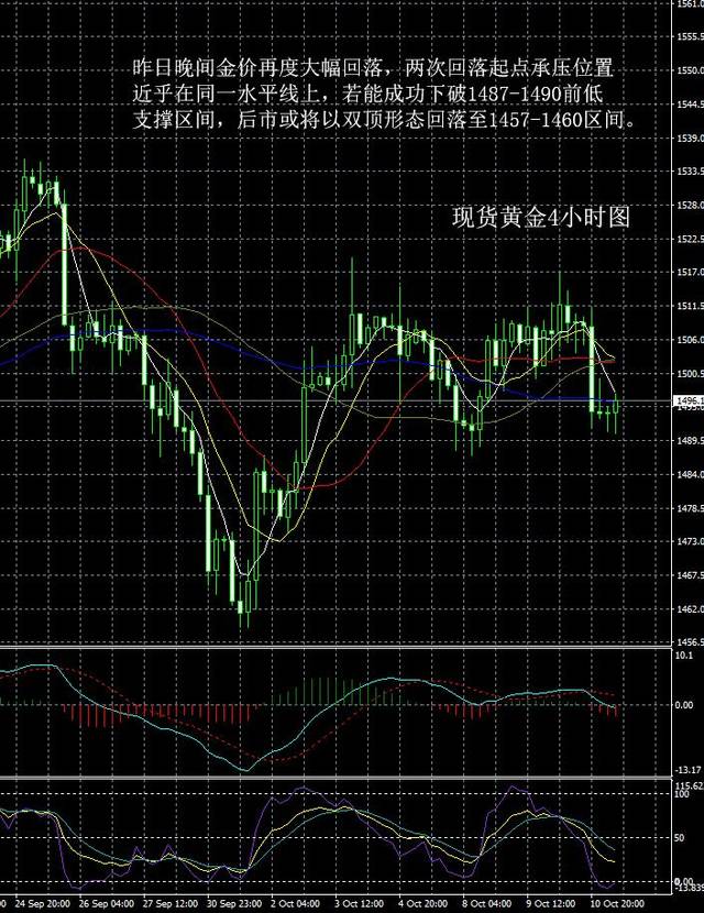今日国际黄金走势行情分析