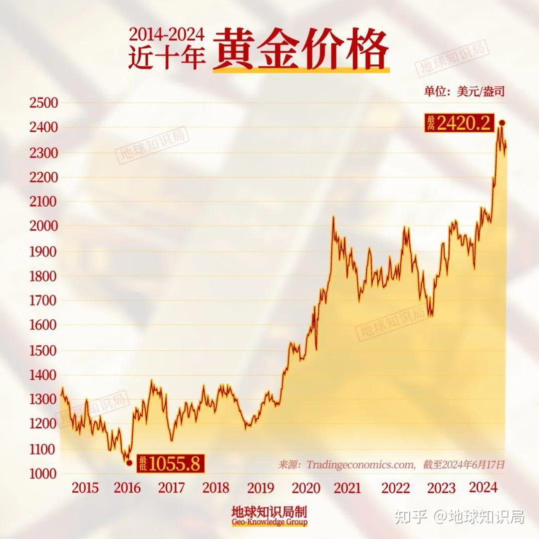 金价最高达到多少元一克，历史、市场与未来展望