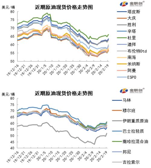 中国石油今日油价95，市场走势与影响因素分析