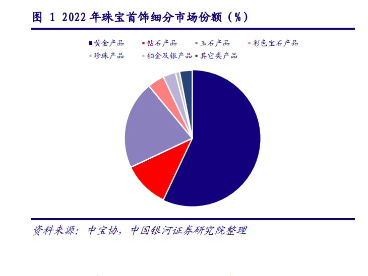 明牌珠宝黄金价格，市场走势与消费者洞察