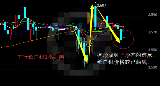 今日工行纸白银价格走势图分析