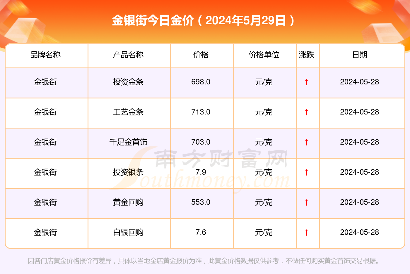 江湖客 第55页