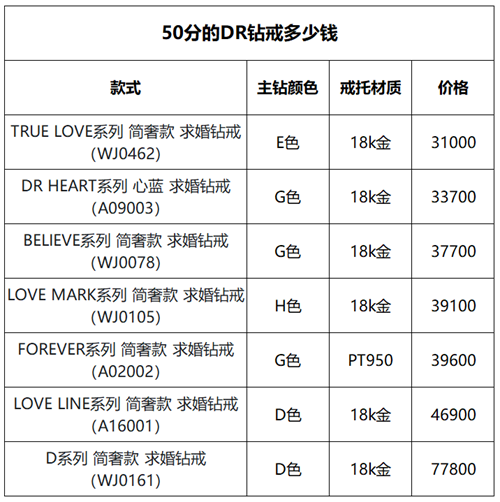 DR钻戒2021价目表，品质与价值的完美结合