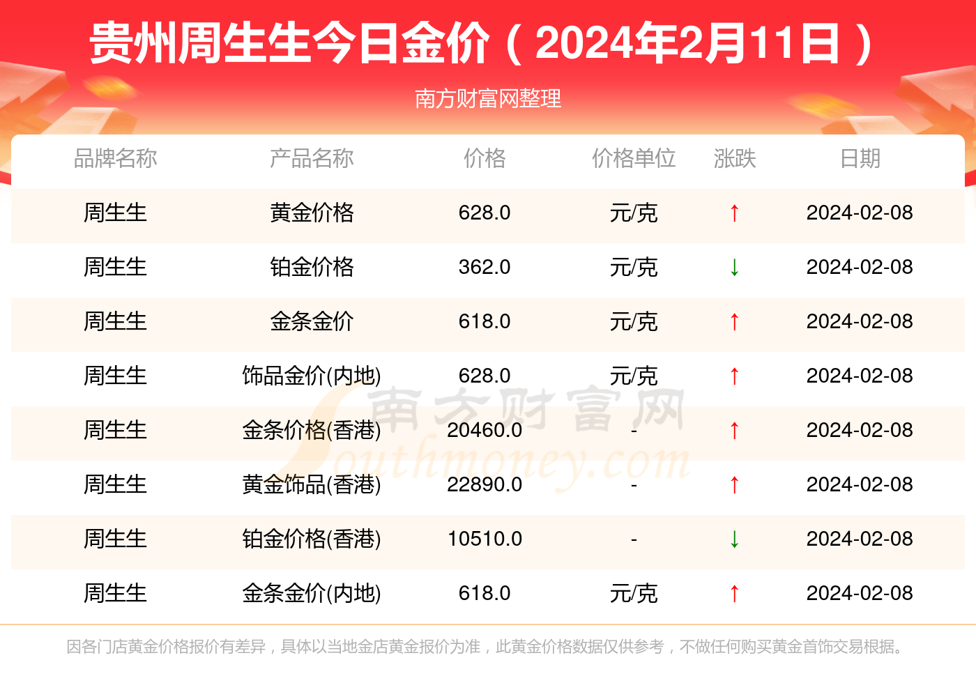 金价格查询，今日国际金价多少钱一克？