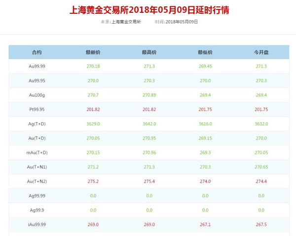 北京黄金回收价格查询，了解黄金市场的动态与趋势