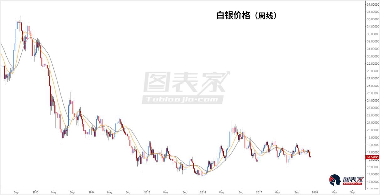 白银最高价格是多少一克，历史回顾与未来展望