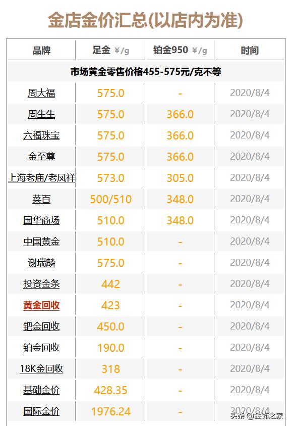黄金价格查询，今日黄金回收价格一览