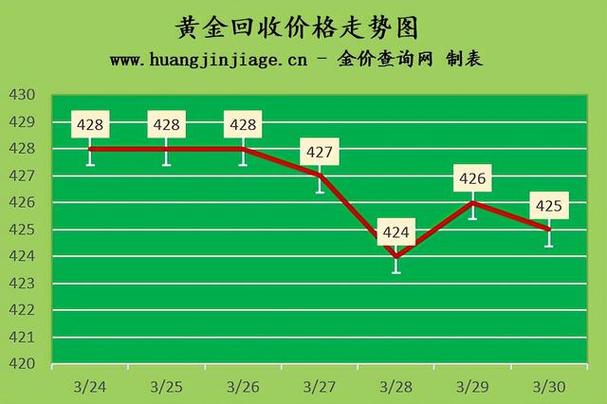 金多少一克现在今日价格，黄金市场的动态与趋势分析
