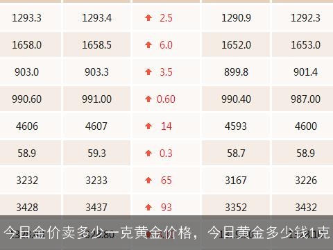 金价格最新价格，市场走势与影响因素分析