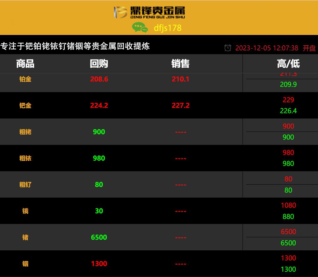 钯铂铑贵金属最新价格动态分析
