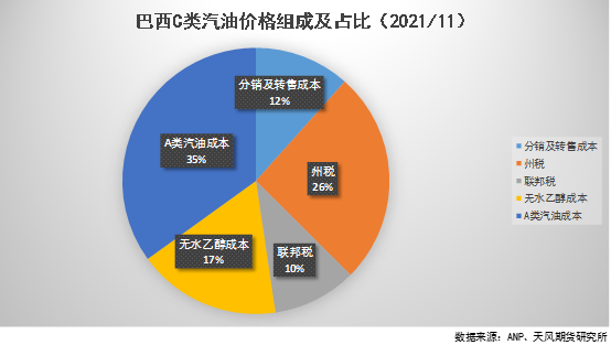汽油价格调整，影响、原因及应对策略