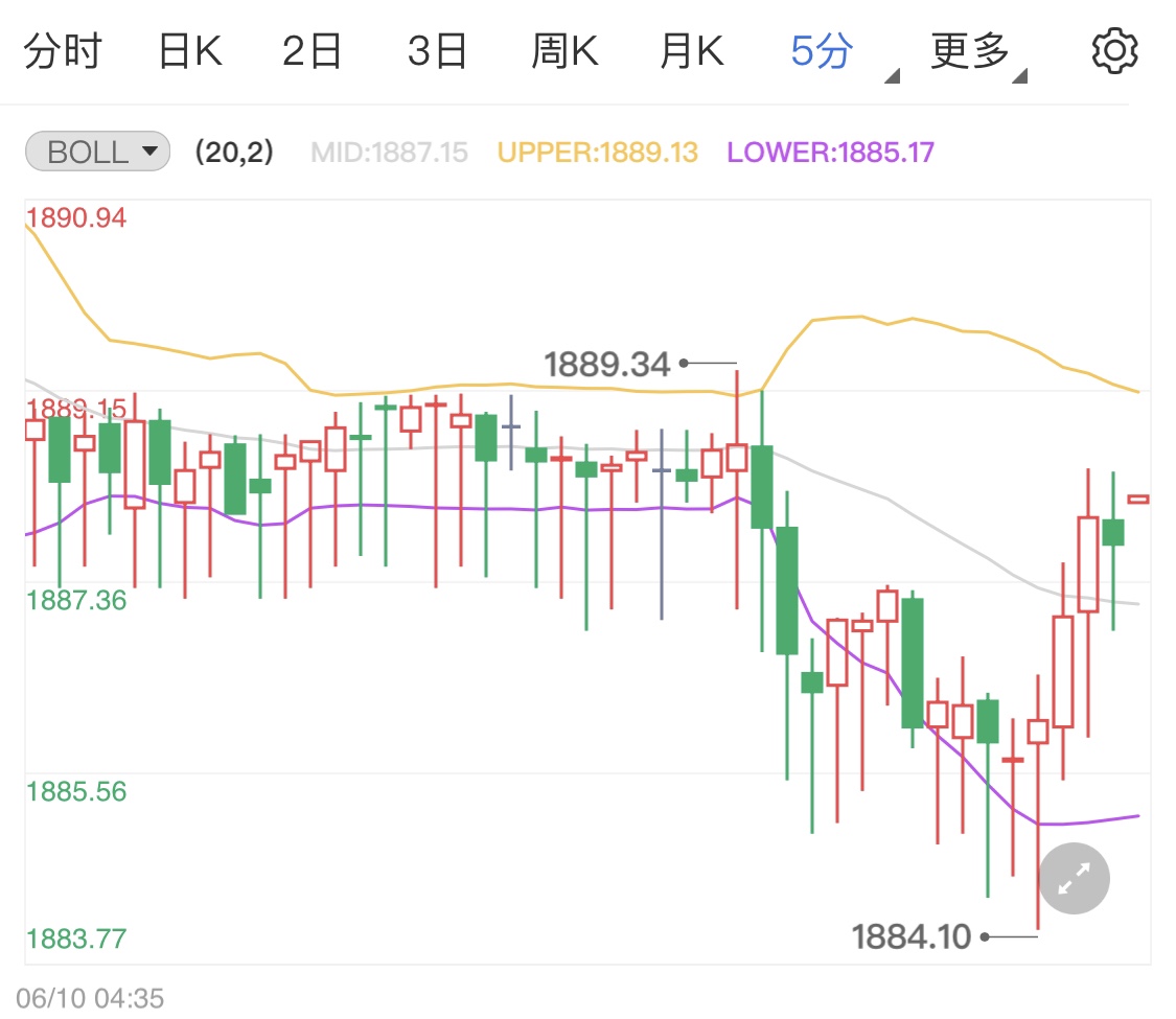 金价多少钱一克，解析黄金价格的波动因素及市场趋势