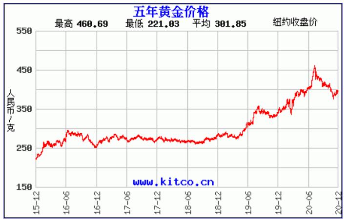 今日银子价格，市场走势、影响因素及未来展望