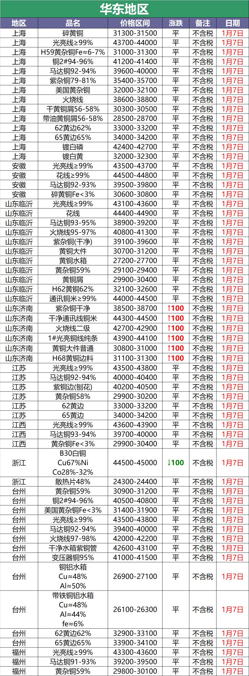 今日废铜回收价格，探究铜价背后的市场动态