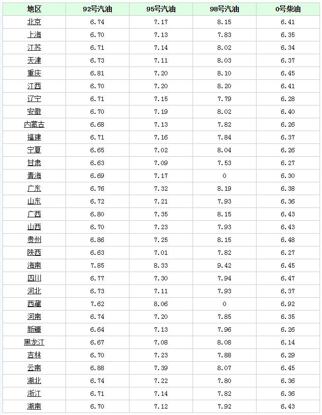 今日国际原油价格最新动态分析