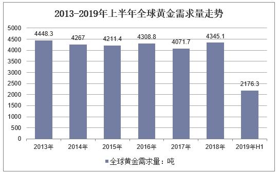 金条今日回收价格，市场走势与影响因素分析