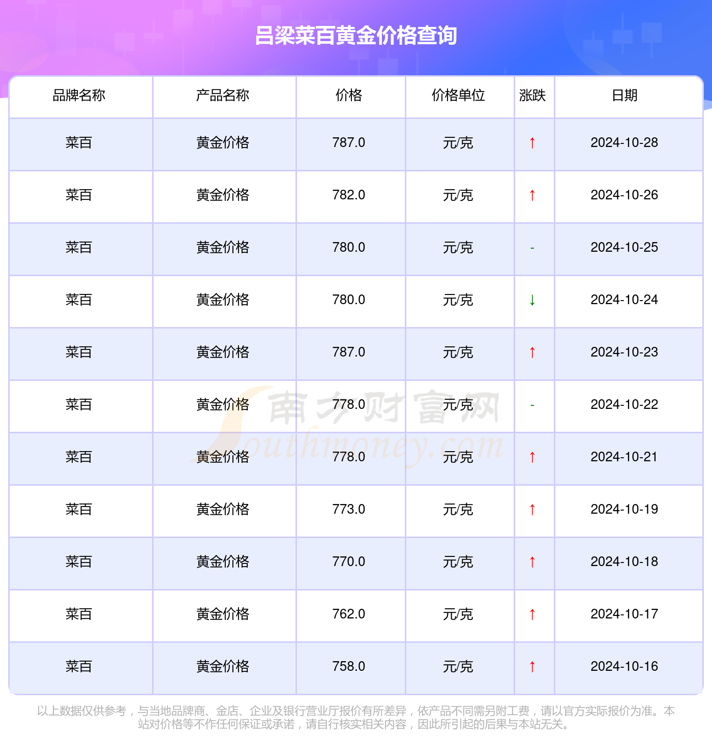 北京菜百黄金首饰今日价格，市场走势与消费者关注焦点