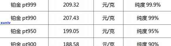 铂金交易平台交易指南