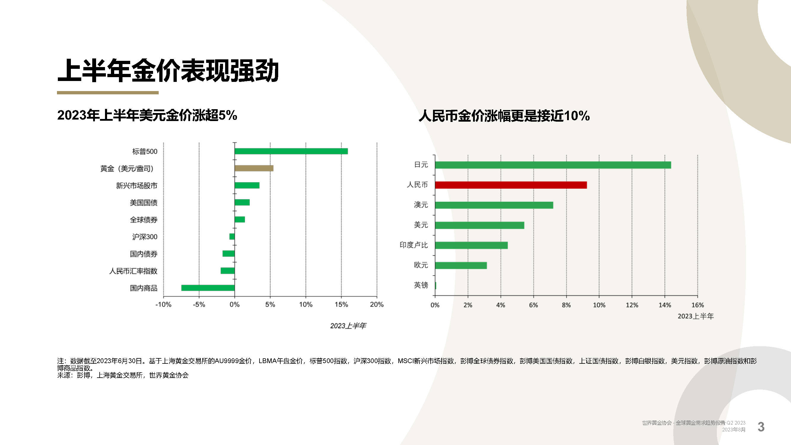 黄金价格走势图分析 2023年展望