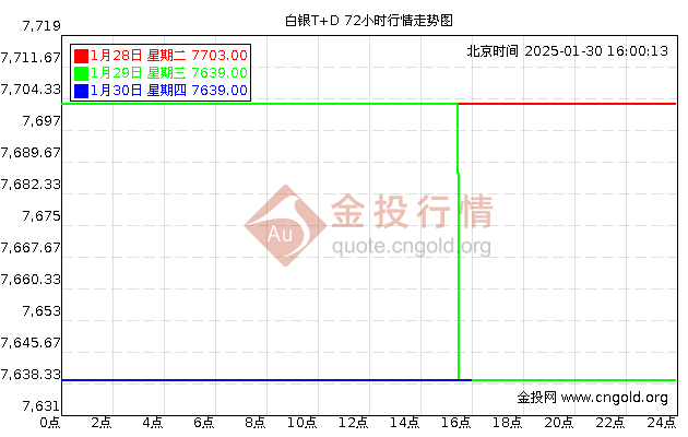 工行纸白银走势分析，最新消息与市场洞察