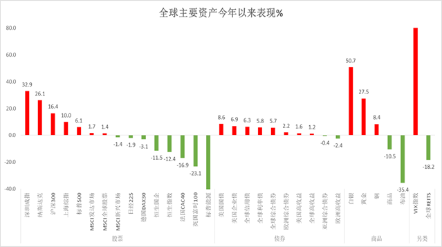 国际大盘金价，波动背后的因素与趋势分析