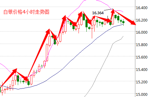 揭秘7月8日白银价格暴涨背后的原因