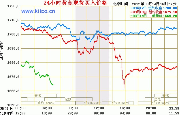 今日黄金交易所金价，市场走势分析与投资前景展望