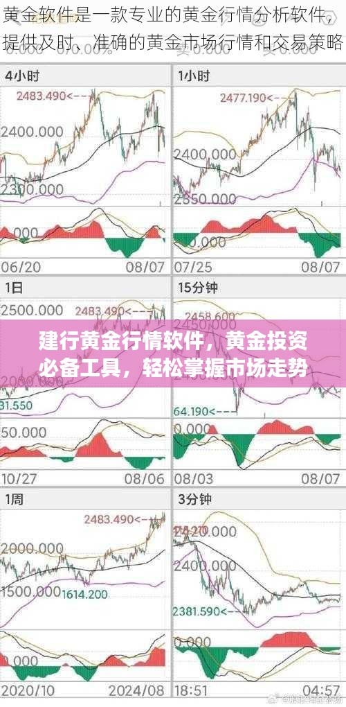 黄金市场关键工具