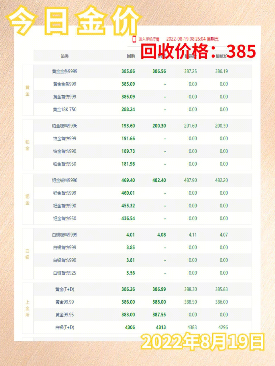 今日黄金回收价格行情分析