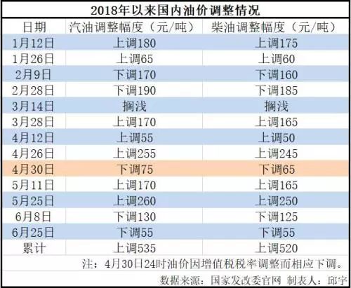 揭秘2020年汽油价格表，波动背后的市场趋势与影响因素分析