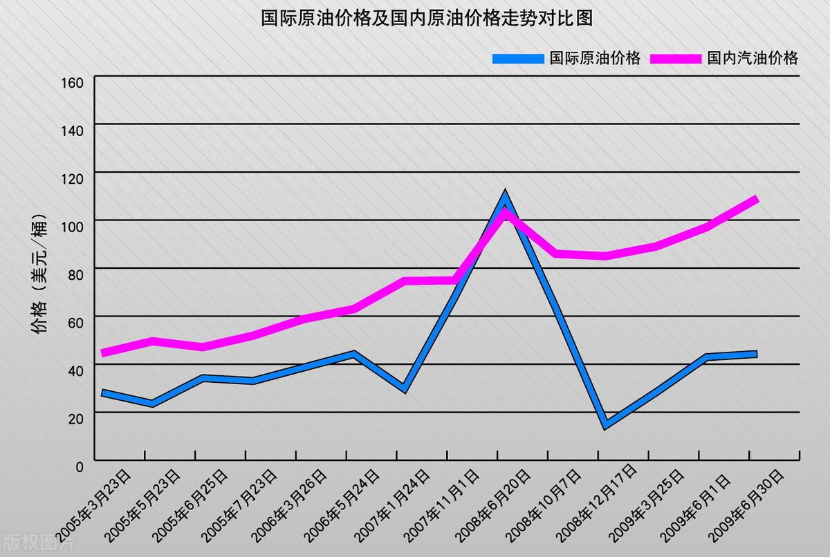 聚焦油价调整，6月18日最新消息与深度解析