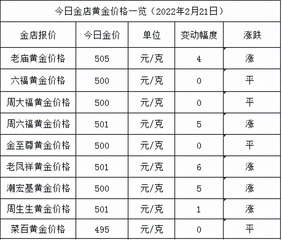黄金价格走势分析，现在金店的黄金多少钱一克？