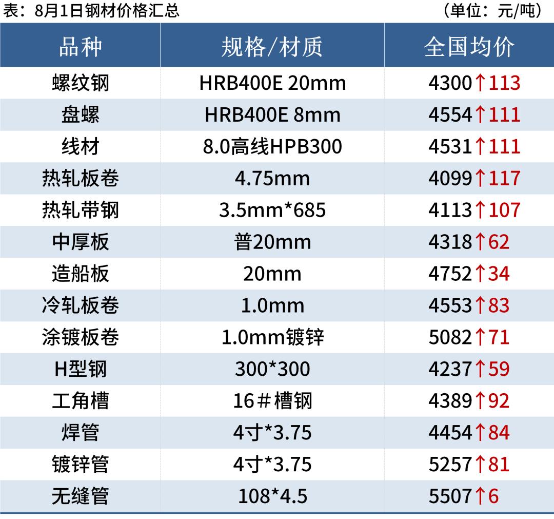 今日钢材价格最新动态，市场走势与影响因素分析