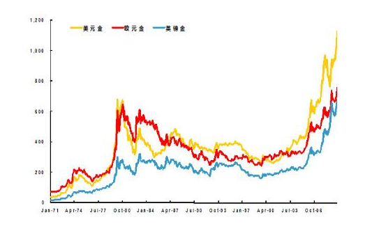 贵阳黄金价格的波动与影响因素