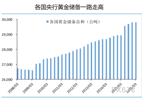 黄金价格走势分析，2021年黄金价格一探究竟
