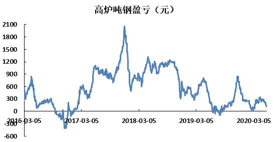 螺纹钢期货行情最新分析与展望