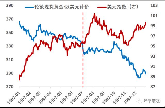 黄金价格在2024年11月6日的走势与影响因素分析