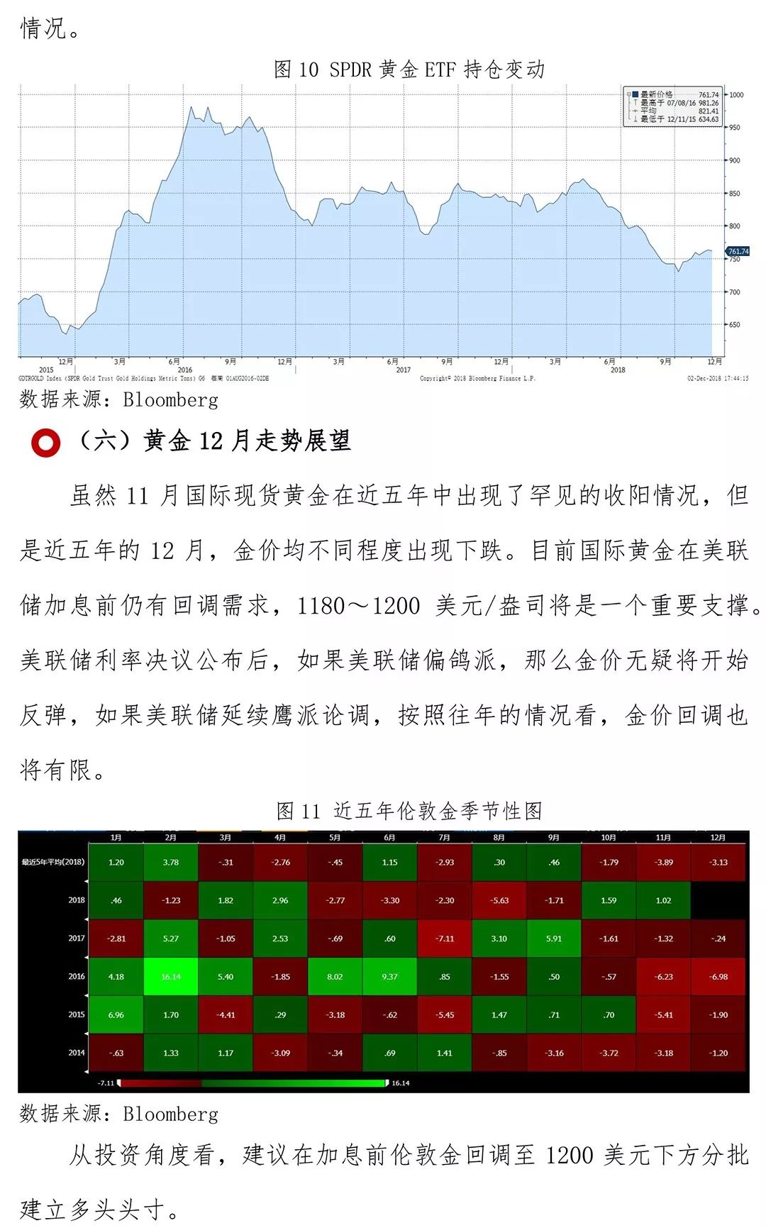 原油未来三个月走势展望