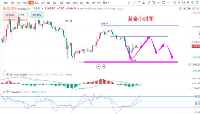 今日白银价格走势图及今日价格深度解析