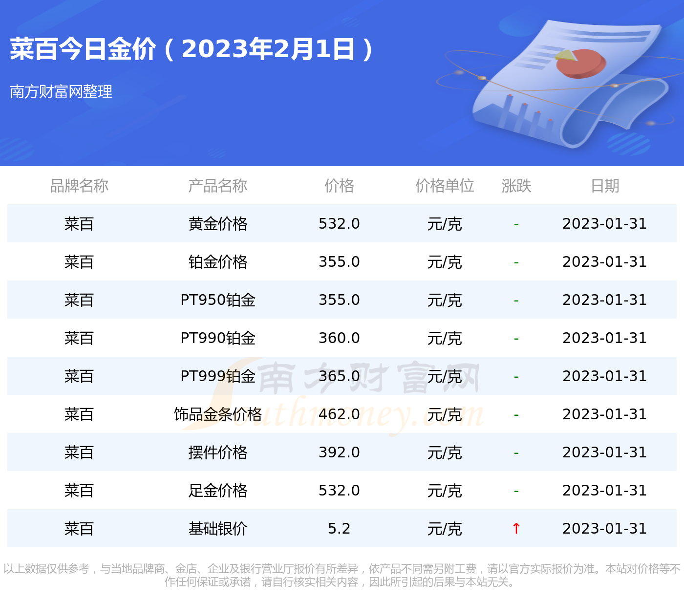 菜百金价查询，黄金投资的新手指南
