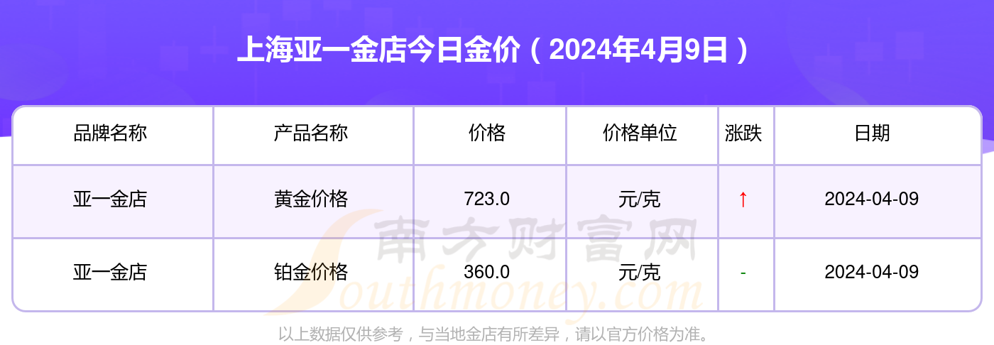 上海亚一金店今日价格，黄金珠宝市场的风向标