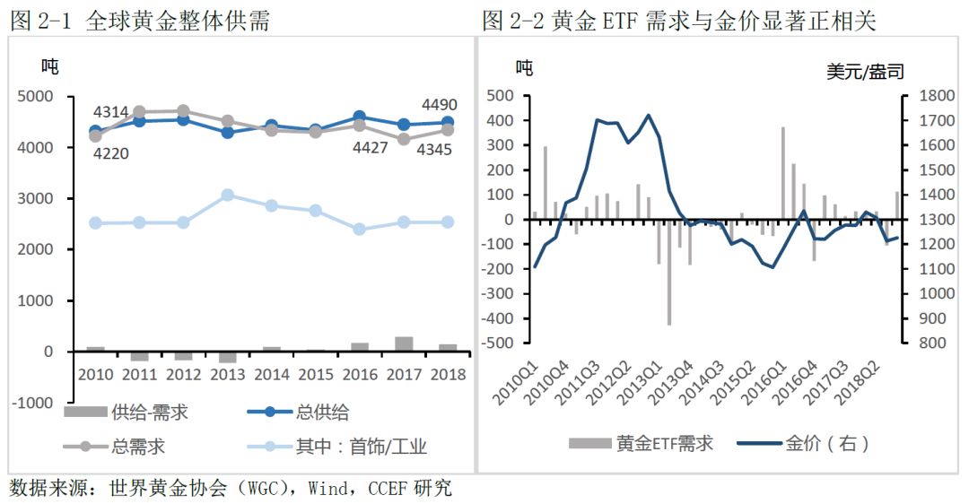 今日黄金交易价格的波动与影响因素分析