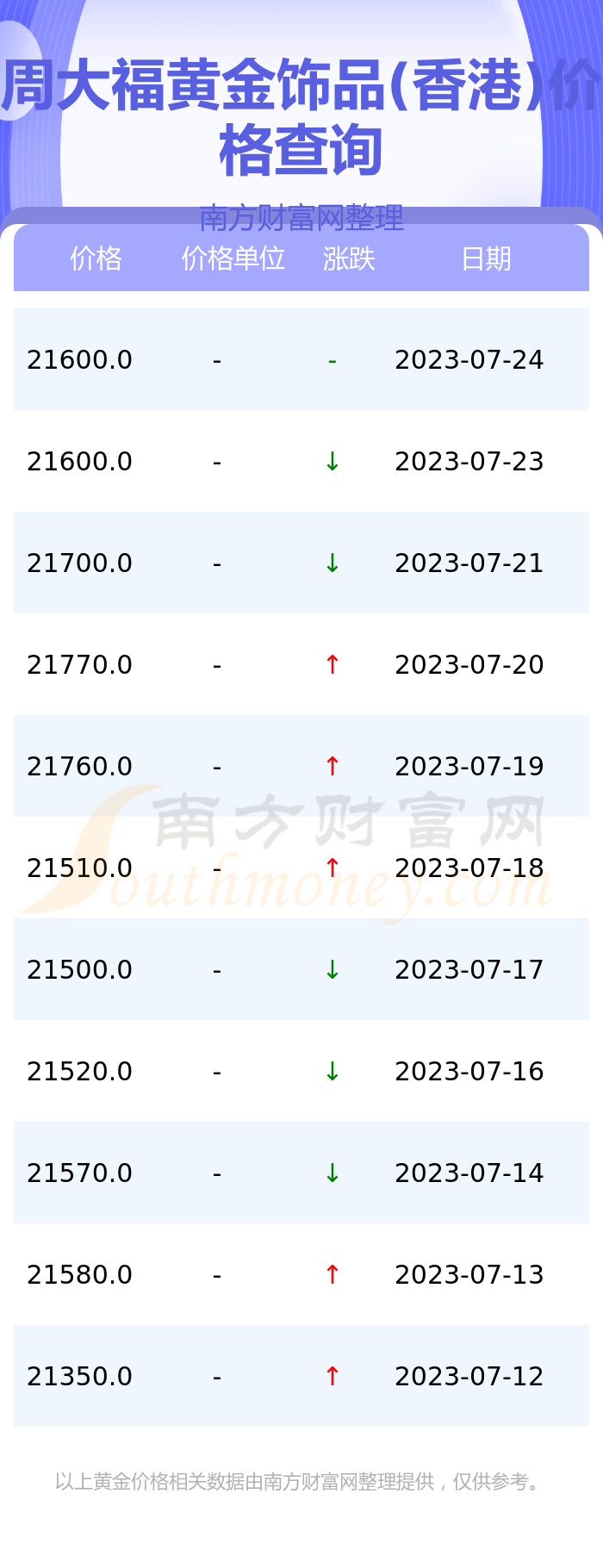 香港今日金价走势与饰金市场概览