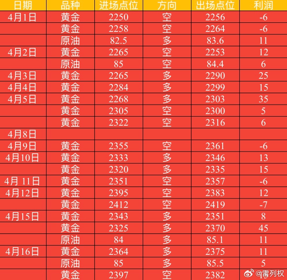 黄金价格今日多少一克，深度解析市场动态与影响因素