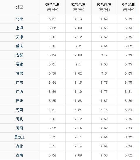 中国石化柴油价格最新消息，市场动态、影响因素与未来趋势