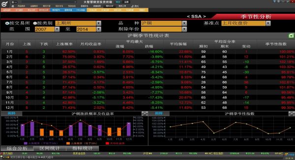 下载期货交易软件，开启期货投资的数字化时代